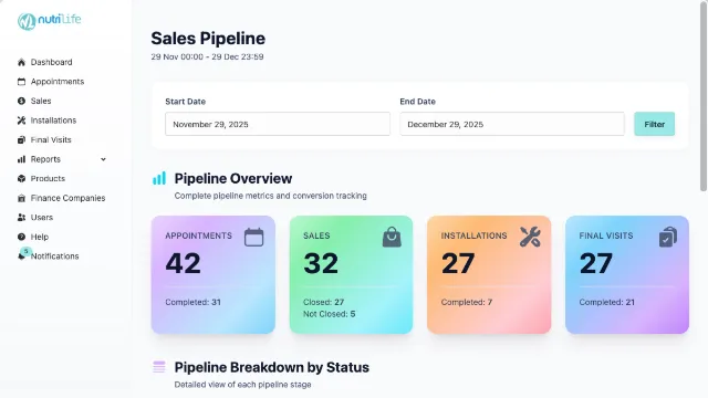 Nutrilife sales workflow management application